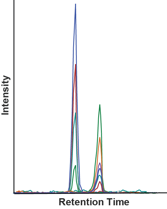 proteomics