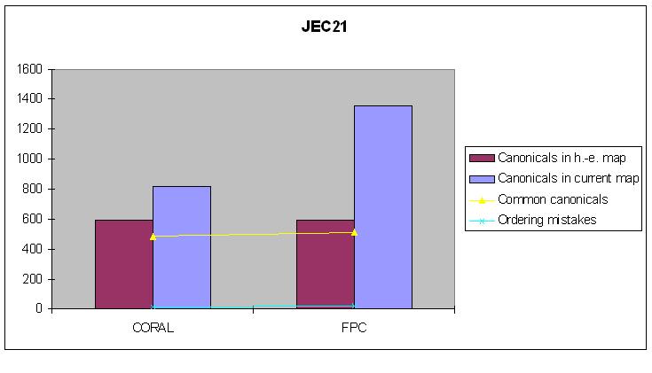 JEC21 results image