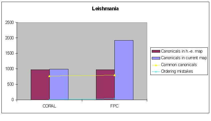 leishmania results image