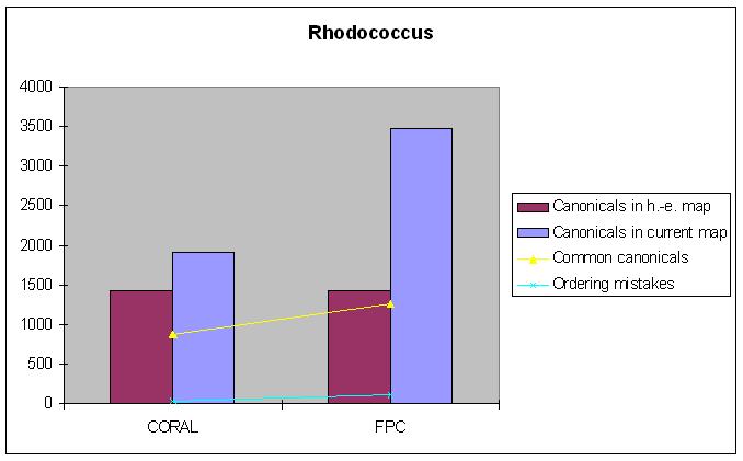 rhodococcus results image