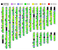 Resolution of the clone set. The average cover size is 46kb